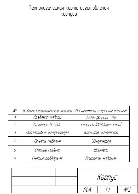 Технологическая карта изготовления корпуса прототипа MARSCAN